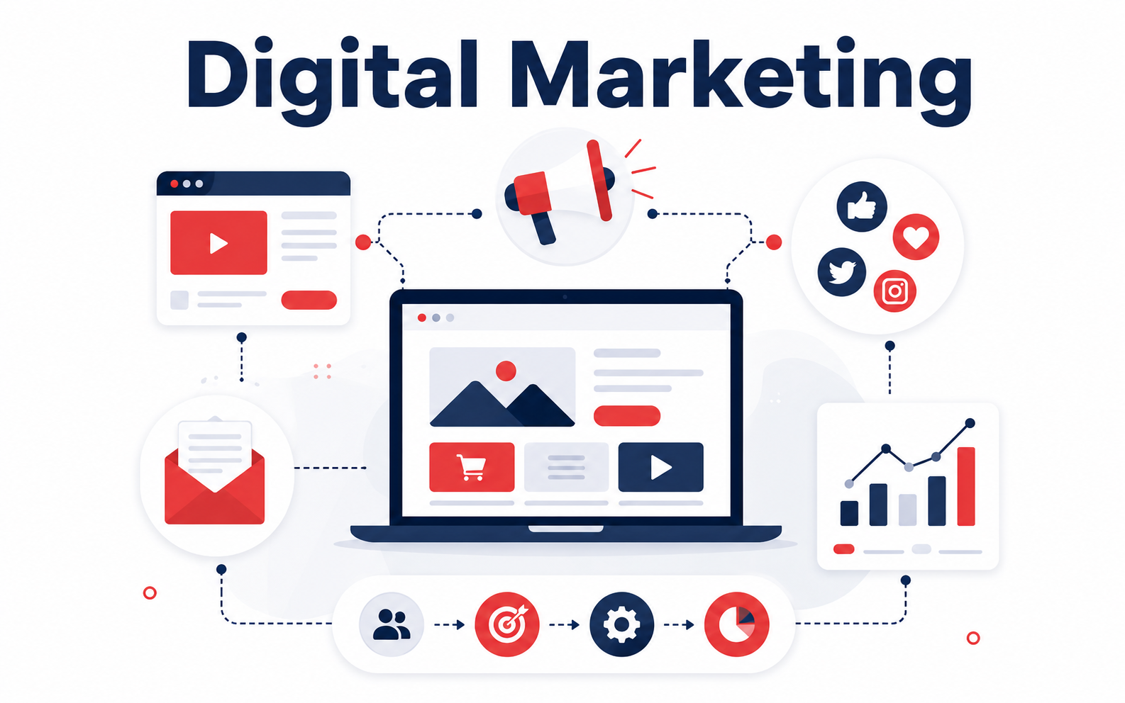 Digital Marketing category