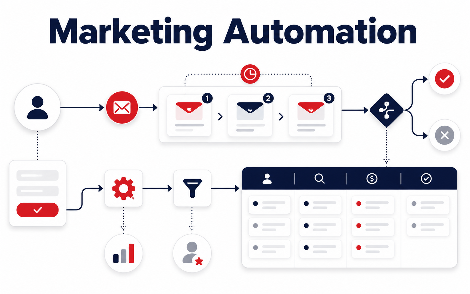 Marketing Automation category
