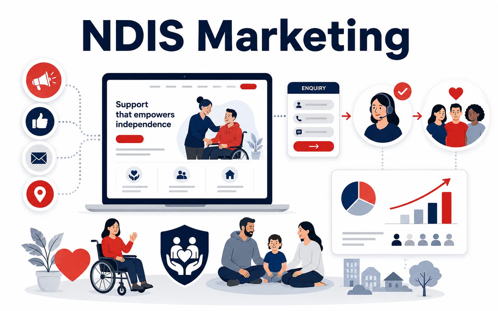 NDIS Marketing category