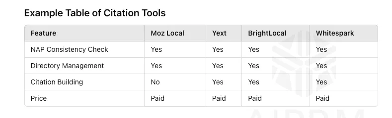 Citation tools comparison table