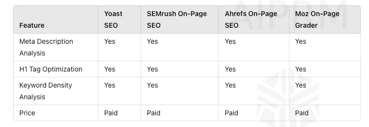 On-page SEO tools comparison table
