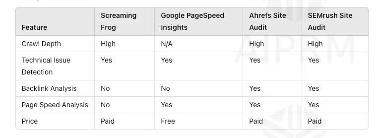 SEO audit tools comparison table